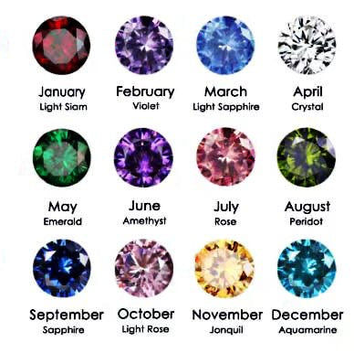 Single Letter Birthstone Necklace